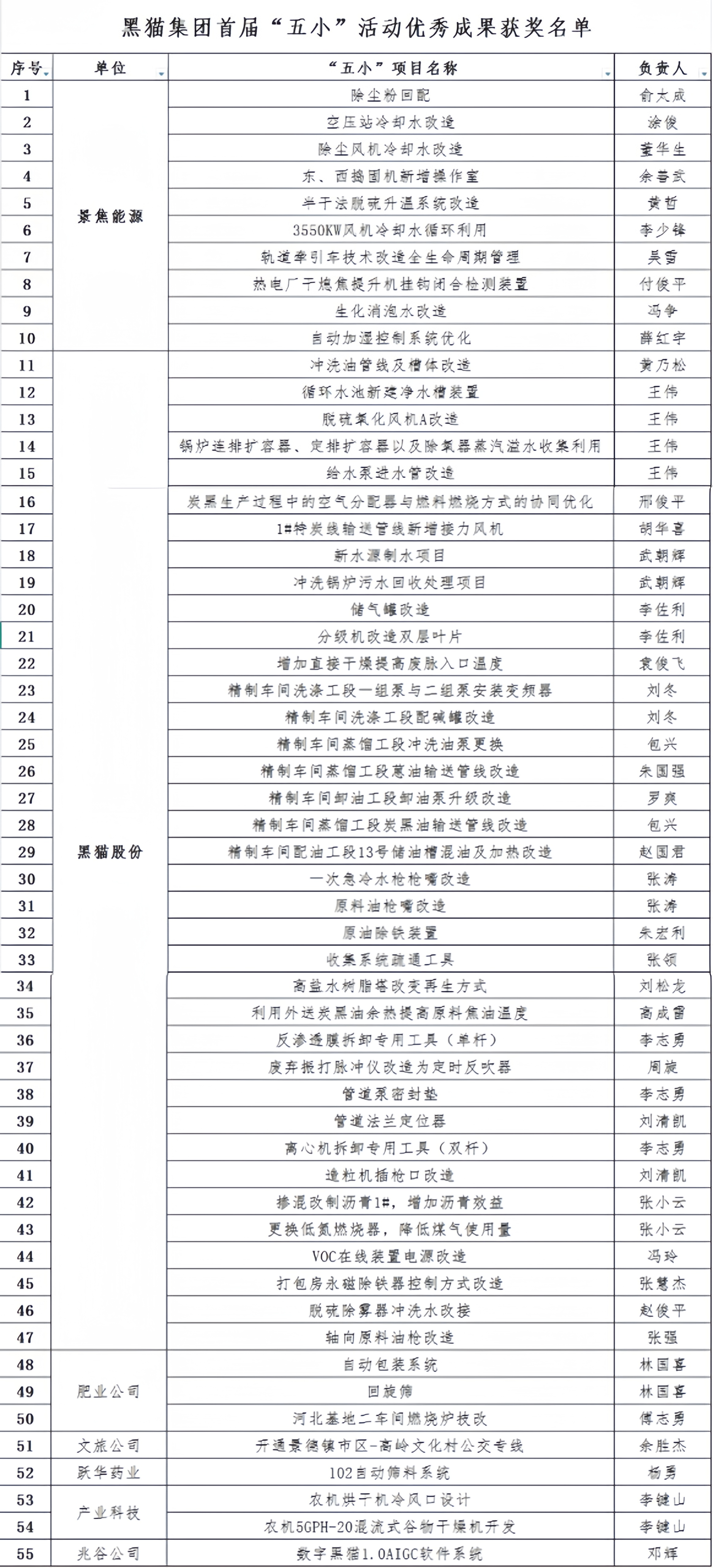 五小獲獎(jiǎng)名單.jpg