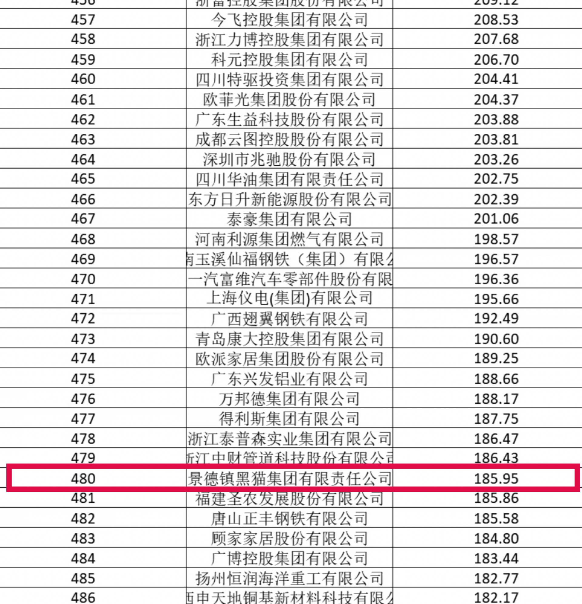 2025中國制造業(yè)企業(yè)500強(qiáng)名單.jpg