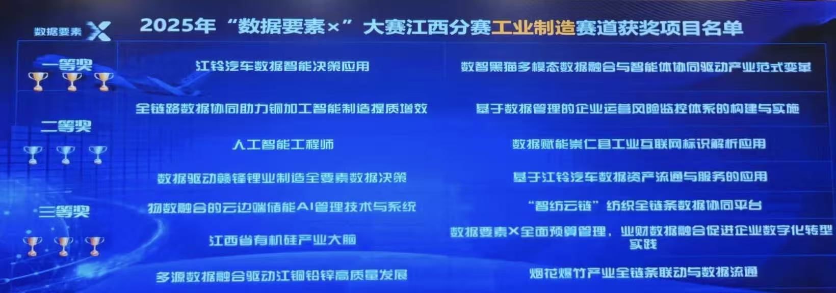 獲獎項目名單.jpg